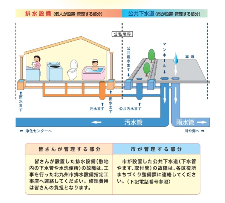 北九州市:下水道の事故やトラブルの相談・問い合わせ