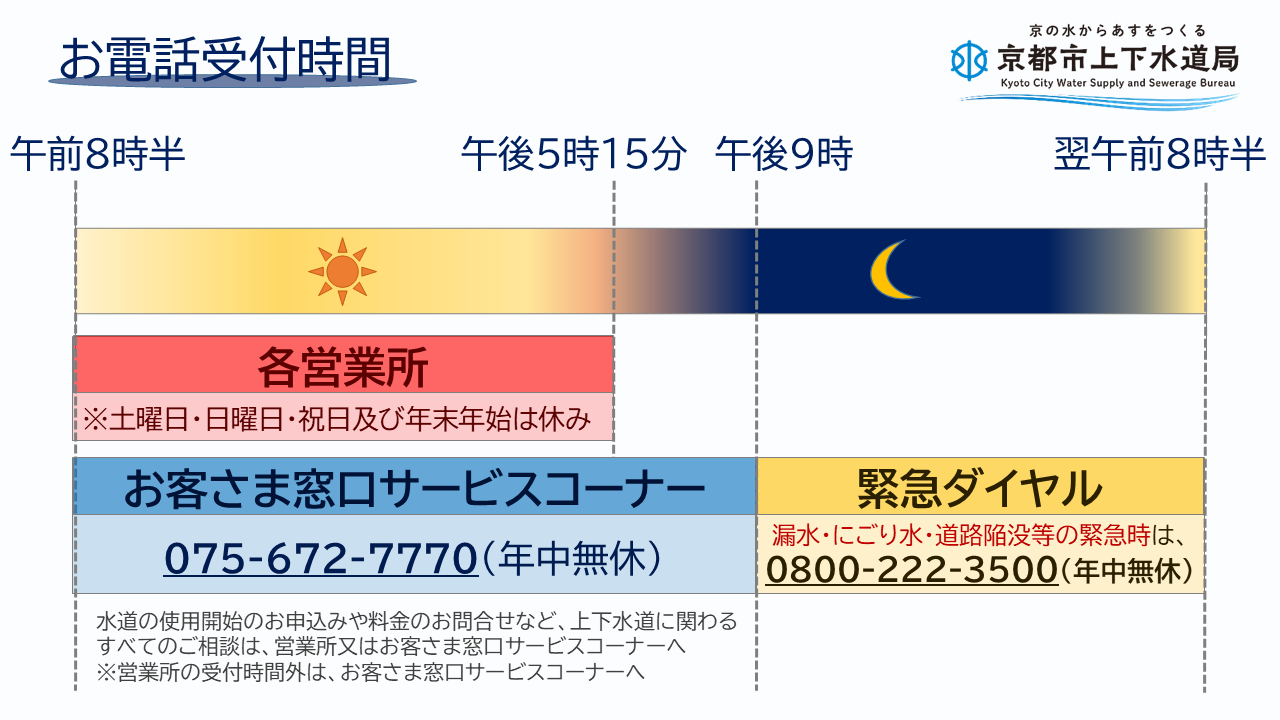 京都市水道局:営業所・お客様窓口サービスコーナーの電話番号・営業時間