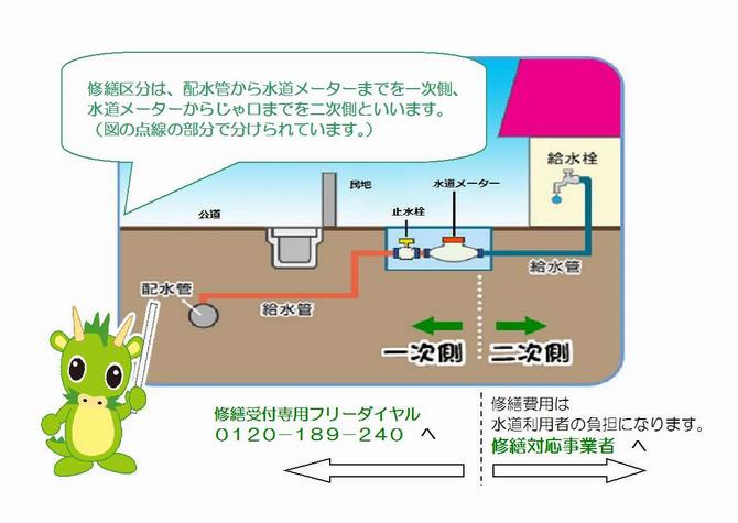 さいたま市水道局:漏水・水道トラブルの修繕工事の申込み:修繕工事対応指定給水装置工事事業者