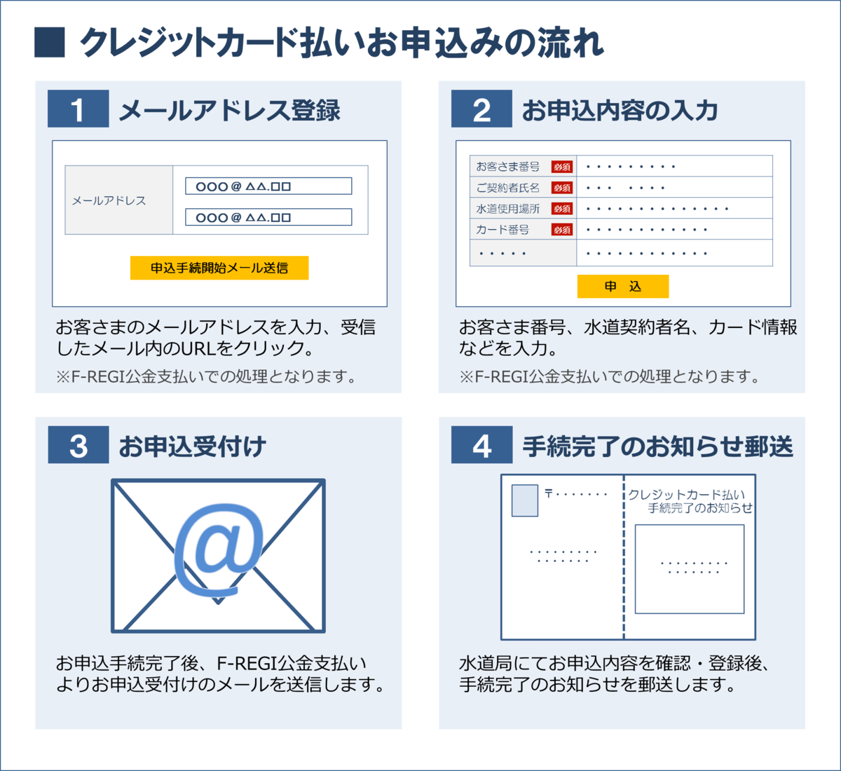 【福岡市】水道の引越し手続き：水道の解約（停止）・水道の開栓（開始） 水道の手続きガイド